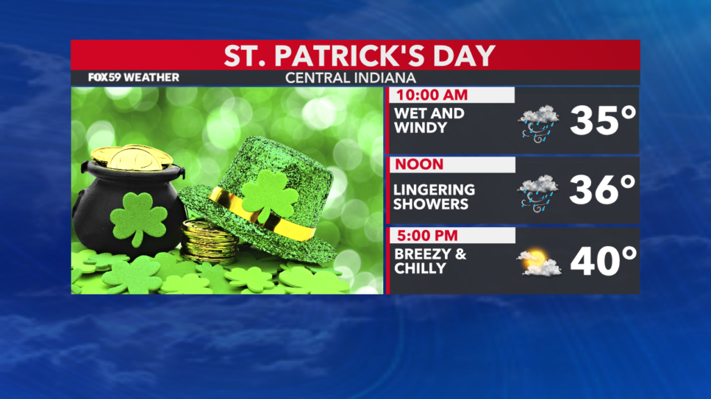 Blustery St. Patrick’s Day ahead; back to winter this weekend ...