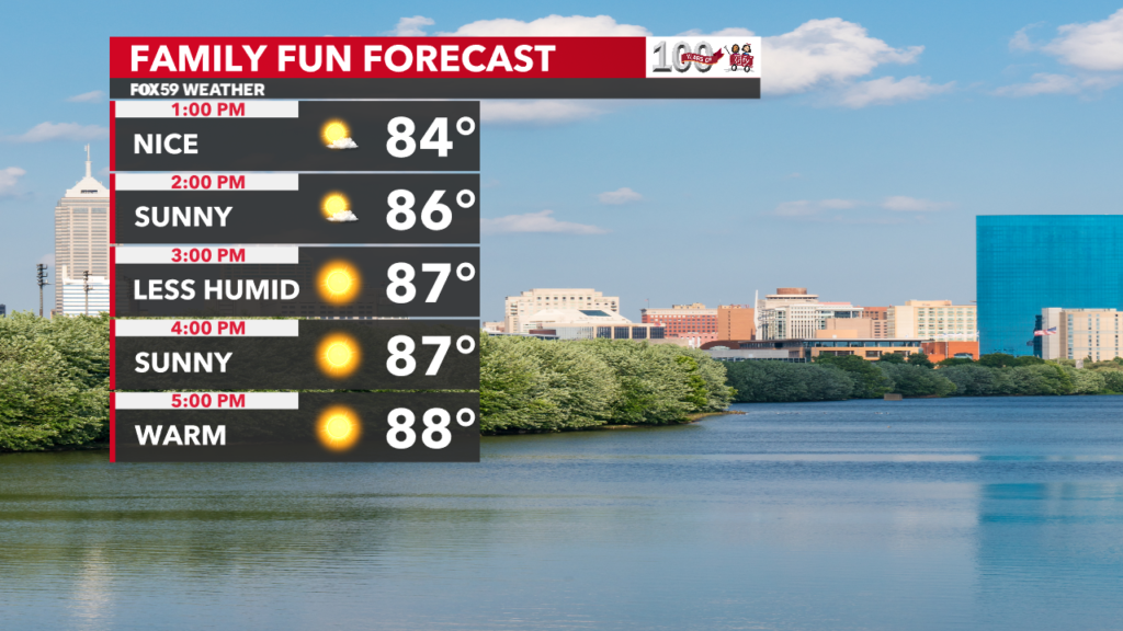 Sunny skies to kick off Father’s Day weekend – Indianapolis Daily News