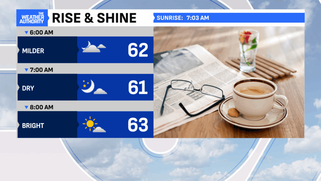 Rain chances ramp up heading into Easter weekend – Indianapolis Daily News